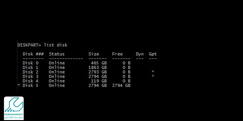 ترکیب کردن دو درایو و پارتیشن در لپ تاپ لنووCommandPrompt (پیشرفته)